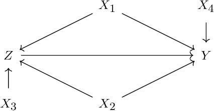 Figure 3 for Feature selection in stratification estimators of causal effects: lessons from potential outcomes, causal diagrams, and structural equations