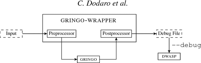 Figure 1 for Debugging Non-Ground ASP Programs: Technique and Graphical Tools
