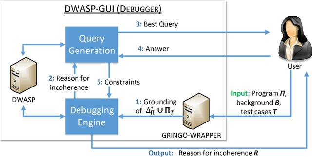 Figure 3 for Debugging Non-Ground ASP Programs: Technique and Graphical Tools