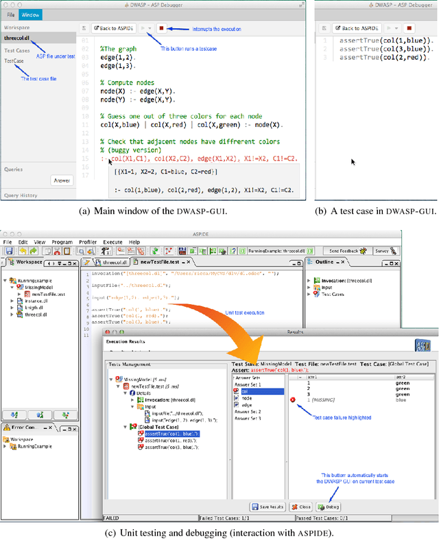 Figure 4 for Debugging Non-Ground ASP Programs: Technique and Graphical Tools