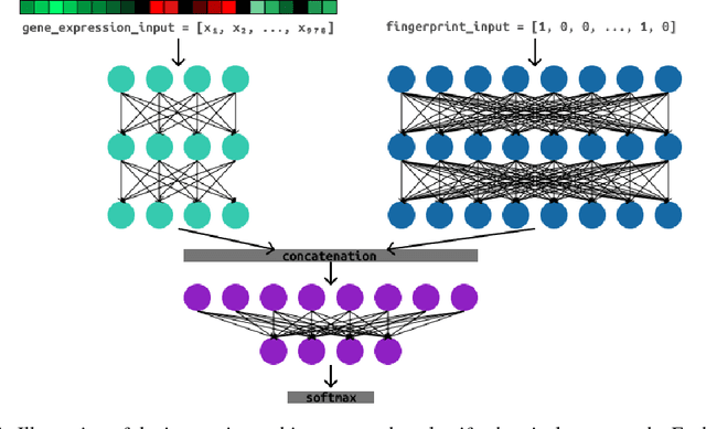 Figure 2 for Structure-Based Networks for Drug Validation