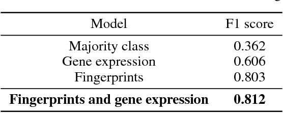 Figure 3 for Structure-Based Networks for Drug Validation