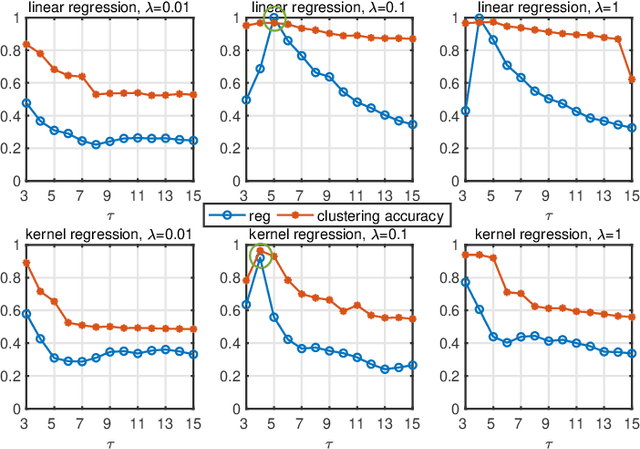 Figure 2 for EGGS: Eigen-Gap Guided Search Making Subspace Clustering Easy