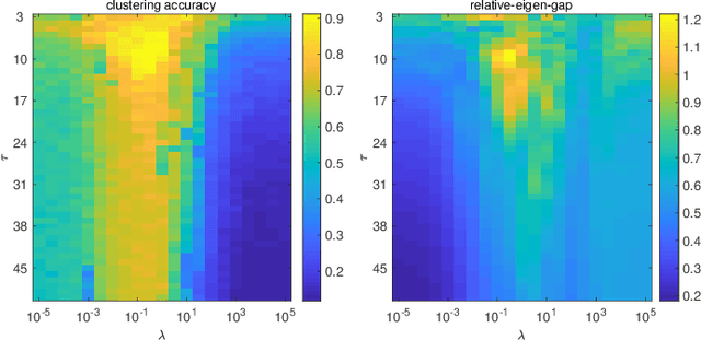 Figure 3 for EGGS: Eigen-Gap Guided Search Making Subspace Clustering Easy