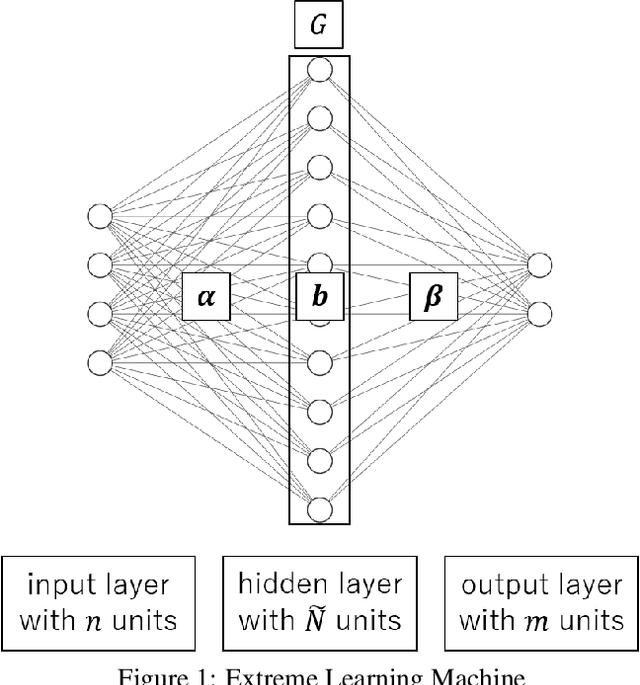 Figure 1 for An FPGA-Based On-Device Reinforcement Learning Approach using Online Sequential Learning