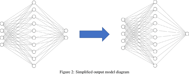Figure 3 for An FPGA-Based On-Device Reinforcement Learning Approach using Online Sequential Learning