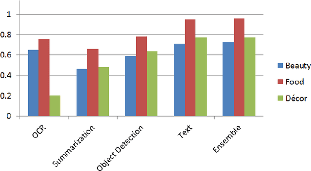 Figure 3 for Evaluating Usage of Images for App Classification