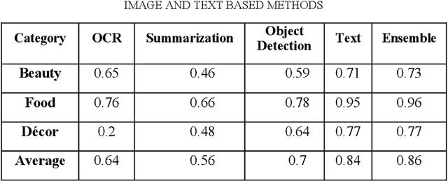 Figure 4 for Evaluating Usage of Images for App Classification