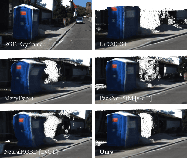 Figure 1 for Attention meets Geometry: Geometry Guided Spatial-Temporal Attention for Consistent Self-Supervised Monocular Depth Estimation