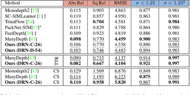 Figure 4 for Attention meets Geometry: Geometry Guided Spatial-Temporal Attention for Consistent Self-Supervised Monocular Depth Estimation