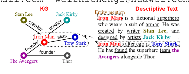 Figure 1 for Few-shot Knowledge Graph-to-Text Generation with Pretrained Language Models