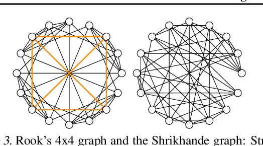 Figure 4 for Weisfeiler and Lehman Go Topological: Message Passing Simplicial Networks