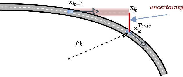 Figure 1 for Learning Vehicle Trajectory Uncertainty