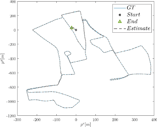 Figure 3 for Learning Vehicle Trajectory Uncertainty