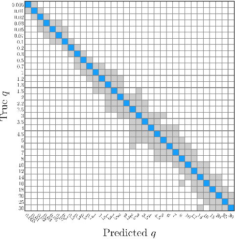 Figure 4 for Learning Vehicle Trajectory Uncertainty