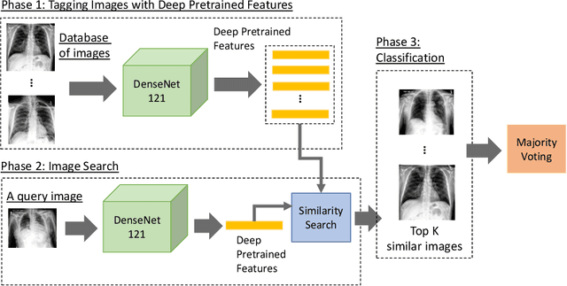 Figure 3 for Searching for Pneumothorax in Half a Million Chest X-Ray Images