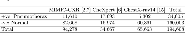 Figure 2 for Searching for Pneumothorax in Half a Million Chest X-Ray Images