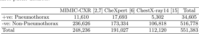 Figure 4 for Searching for Pneumothorax in Half a Million Chest X-Ray Images