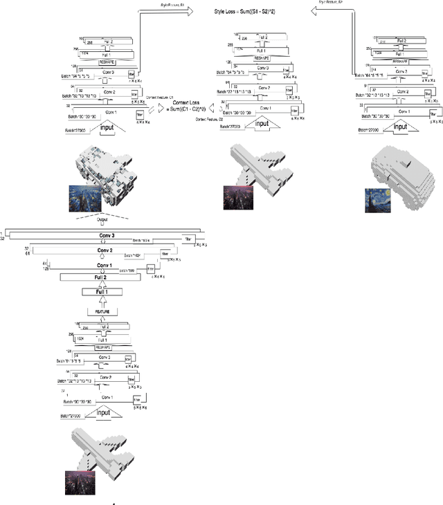 Figure 1 for 3D Conceptual Design Using Deep Learning