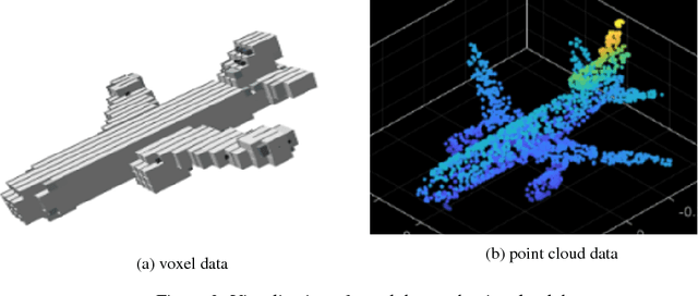 Figure 3 for 3D Conceptual Design Using Deep Learning