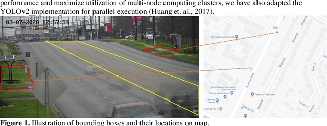 Figure 1 for Recognition and Co-Analysis of Pedestrian Activities in Different Parts of Road using Traffic Camera Video