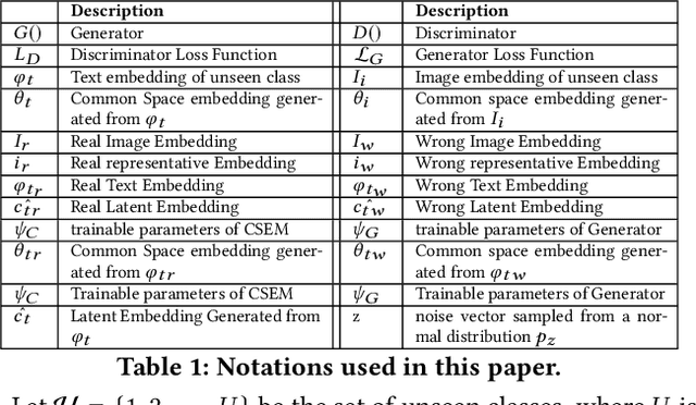 Figure 1 for ZSCRGAN: A GAN-based Expectation Maximization Model for Zero-Shot Retrieval of Images from Textual Descriptions