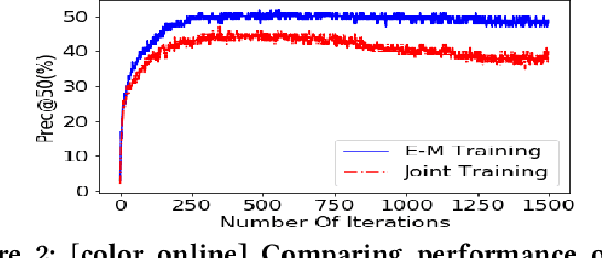 Figure 4 for ZSCRGAN: A GAN-based Expectation Maximization Model for Zero-Shot Retrieval of Images from Textual Descriptions