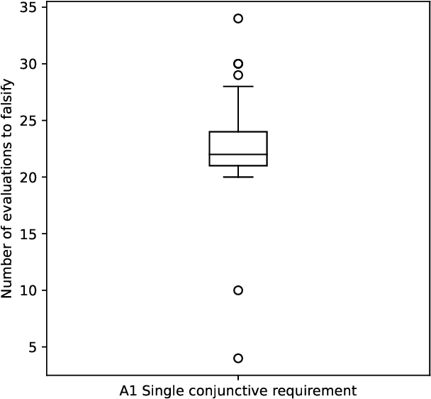 Figure 2 for Falsification of Multiple Requirements for Cyber-Physical Systems Using Online Generative Adversarial Networks and Multi-Armed Bandits