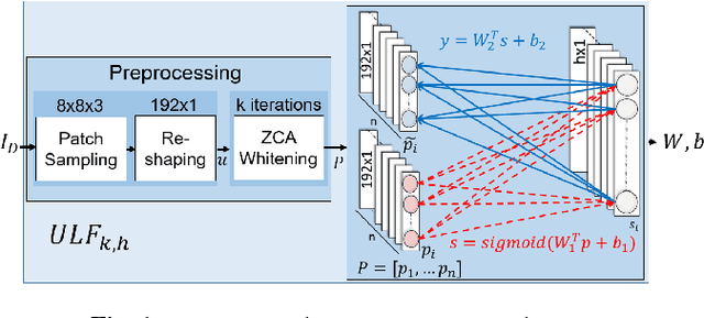 Figure 1 for Generating Adaptive and Robust Filter Sets Using an Unsupervised Learning Framework