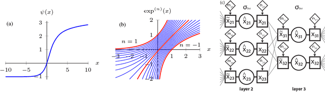 Figure 1 for A Differentiable Transition Between Additive and Multiplicative Neurons