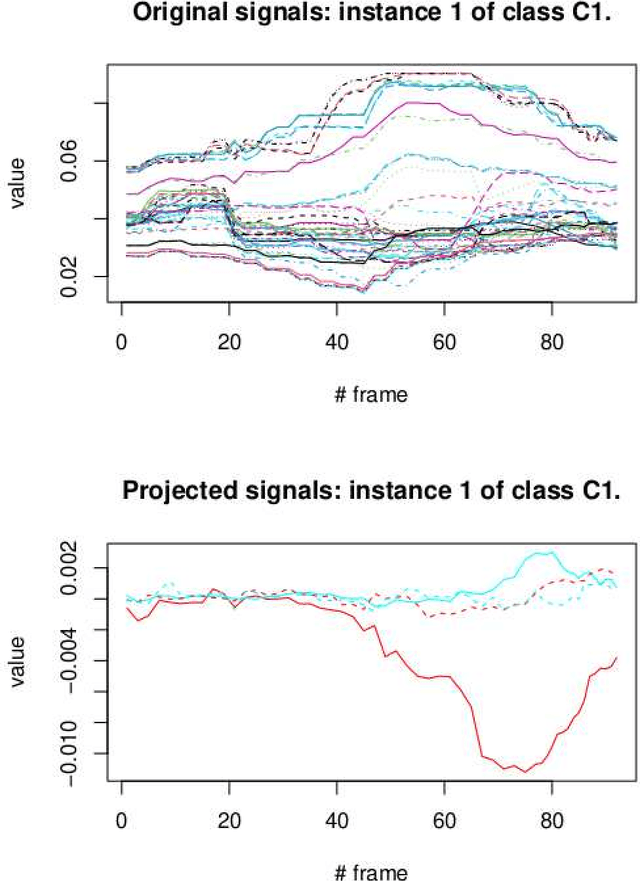 Figure 2 for dbcsp: User-friendly R package for Distance-Based Common Spacial Patterns