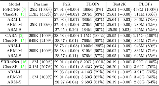 Figure 2 for ARM: Any-Time Super-Resolution Method