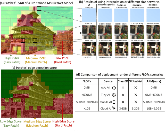 Figure 1 for ARM: Any-Time Super-Resolution Method