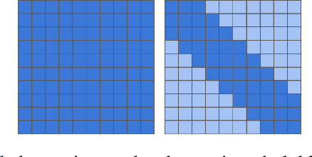 Figure 2 for Efficient Localness Transformer for Smart Sensor-Based Energy Disaggregation