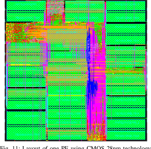 Figure 3 for PERMDNN: Efficient Compressed DNN Architecture with Permuted Diagonal Matrices