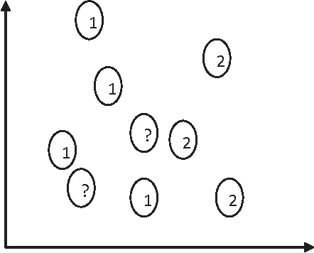 Figure 1 for Classification and its applications for drug-target interaction identification