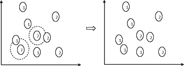 Figure 3 for Classification and its applications for drug-target interaction identification