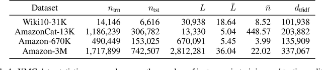Figure 2 for Label Disentanglement in Partition-based Extreme Multilabel Classification
