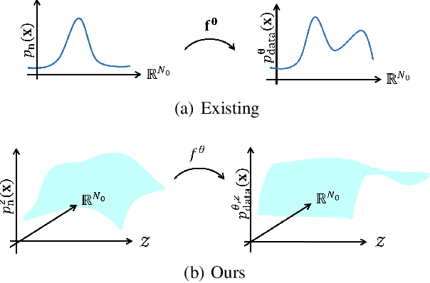 Figure 2 for $C^*$-algebra Net: A New Approach Generalizing Neural Network Parameters to $C^*$-algebra