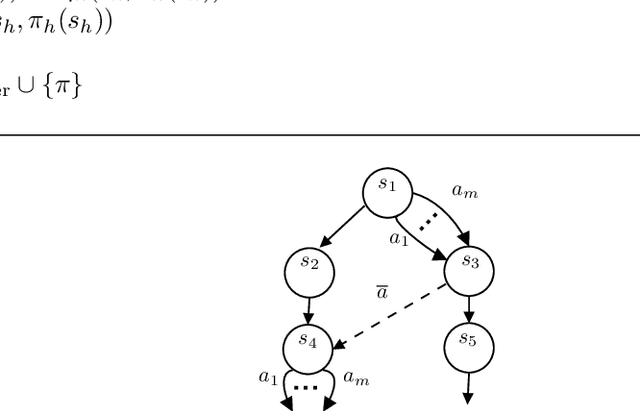 Figure 2 for Near Instance-Optimal PAC Reinforcement Learning for Deterministic MDPs