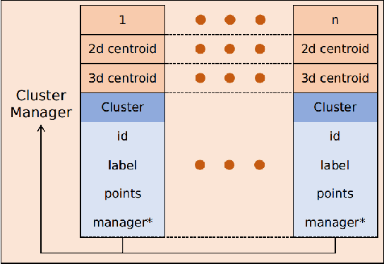 Figure 3 for Pole-like Objects Mapping and Long-Term Robot Localization in Dynamic Urban Scenarios