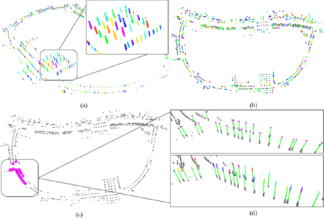 Figure 4 for Pole-like Objects Mapping and Long-Term Robot Localization in Dynamic Urban Scenarios