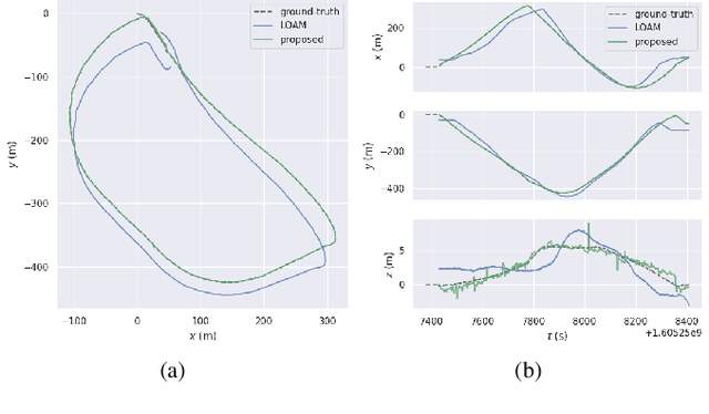 Figure 2 for Pole-like Objects Mapping and Long-Term Robot Localization in Dynamic Urban Scenarios