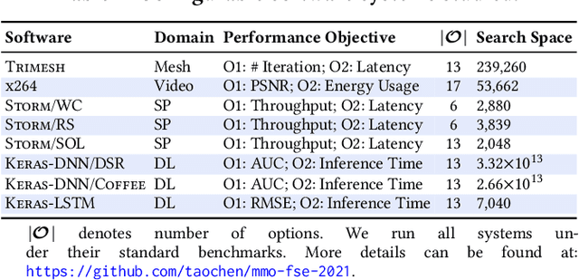 Figure 2 for Multi-Objectivizing Software Configuration Tuning (for a single performance concern)