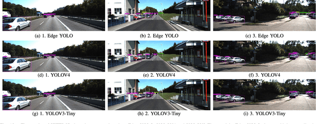 Figure 4 for Edge YOLO: Real-Time Intelligent Object Detection System Based on Edge-Cloud Cooperation in Autonomous Vehicles