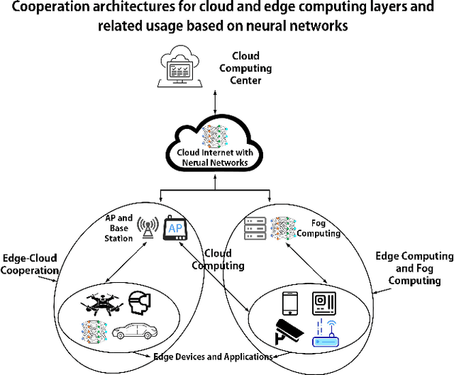 Figure 1 for Edge YOLO: Real-Time Intelligent Object Detection System Based on Edge-Cloud Cooperation in Autonomous Vehicles
