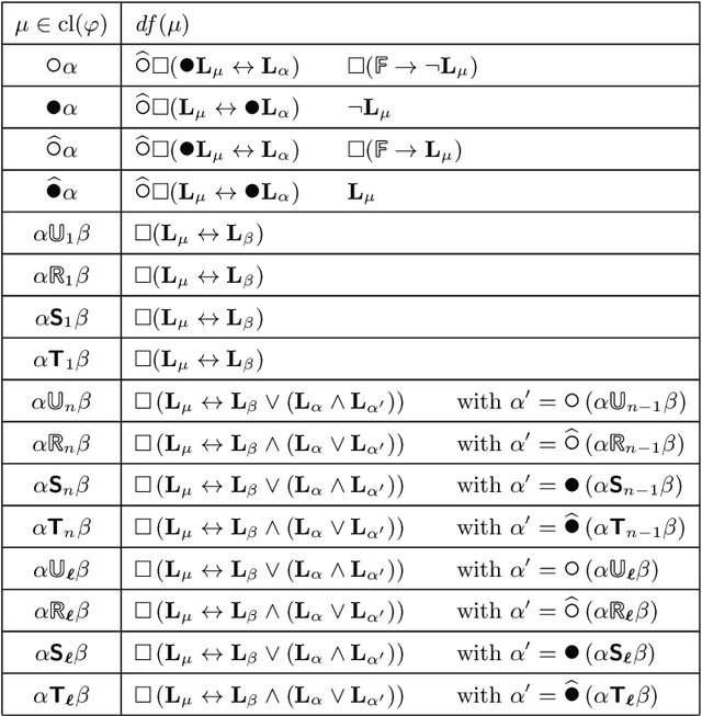 Figure 1 for Towards Metric Temporal Answer Set Programming