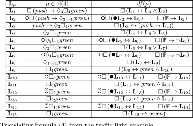 Figure 2 for Towards Metric Temporal Answer Set Programming