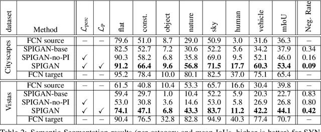 Figure 4 for SPIGAN: Privileged Adversarial Learning from Simulation