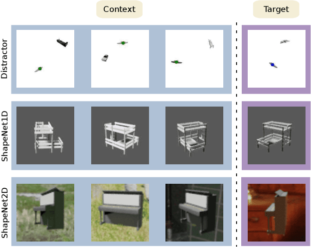 Figure 1 for What Matters For Meta-Learning Vision Regression Tasks?